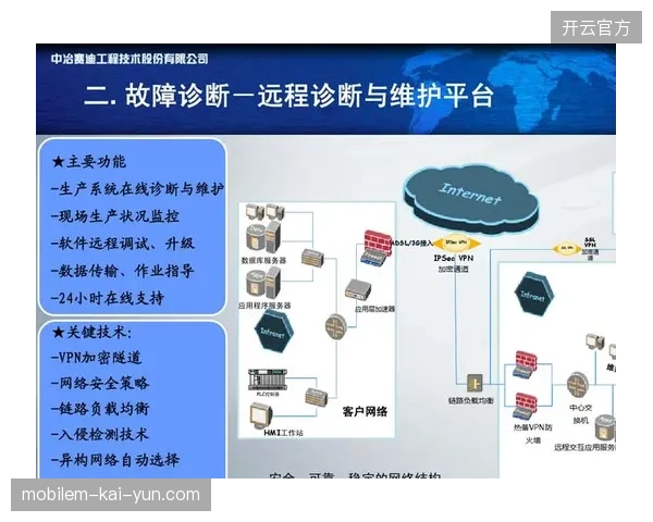 为何大型赛事转播方宁愿承担高额电费，也不愿精简远程传输链路？